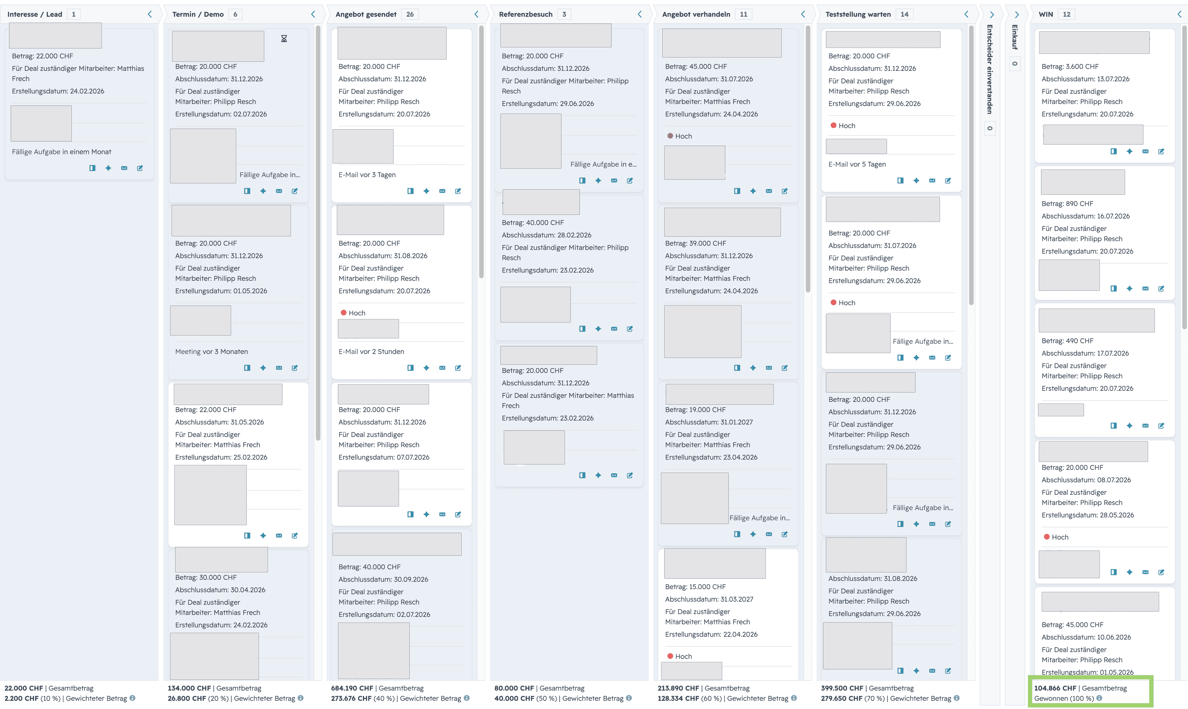 CRM-Pipeline mit knapp CHF 2 Millionen Gesamtwert und über CHF 104'000 abgeschlossenem Umsatz